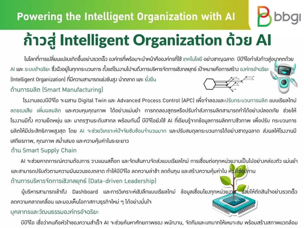 Powering the Intelligent Organization with AI