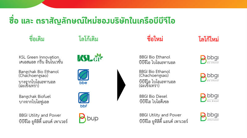 บีบีจีไอ ประกาศเปลี่ยนชื่อบริษัทในเครือ เดินหน้าสร้างมูลค่าเพิ่มทางธุรกิจด้วยเทคโนโลยีชีววิทยาขั้นสูง